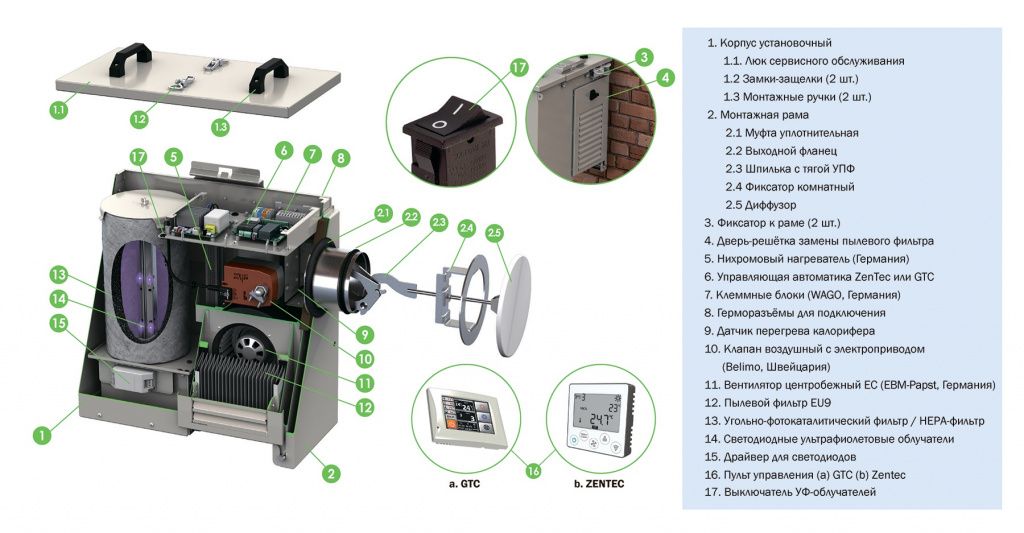 Приточная установка VentMachine Satellite 2 EPA G1