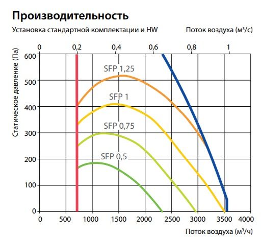 Изображение для товара Komfovent Verso CF 3500-UV-E