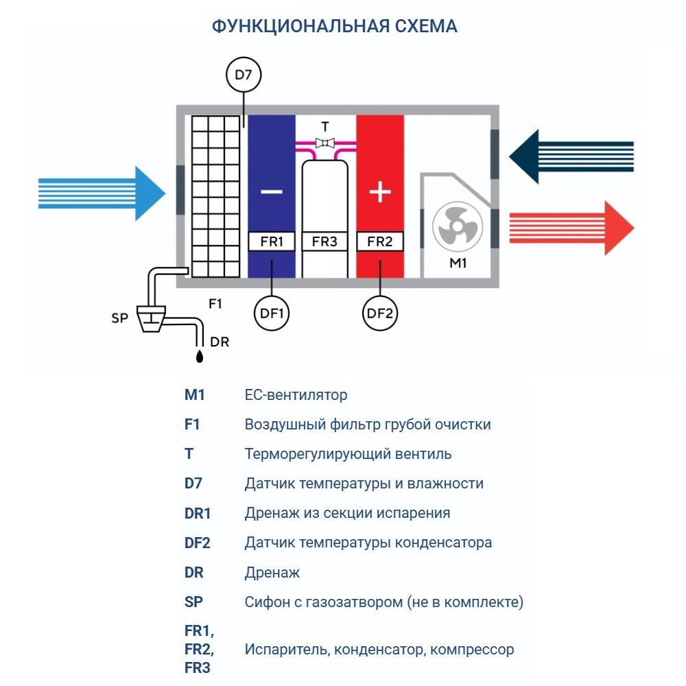 Осушитель воздуха Turkov OS - 6800