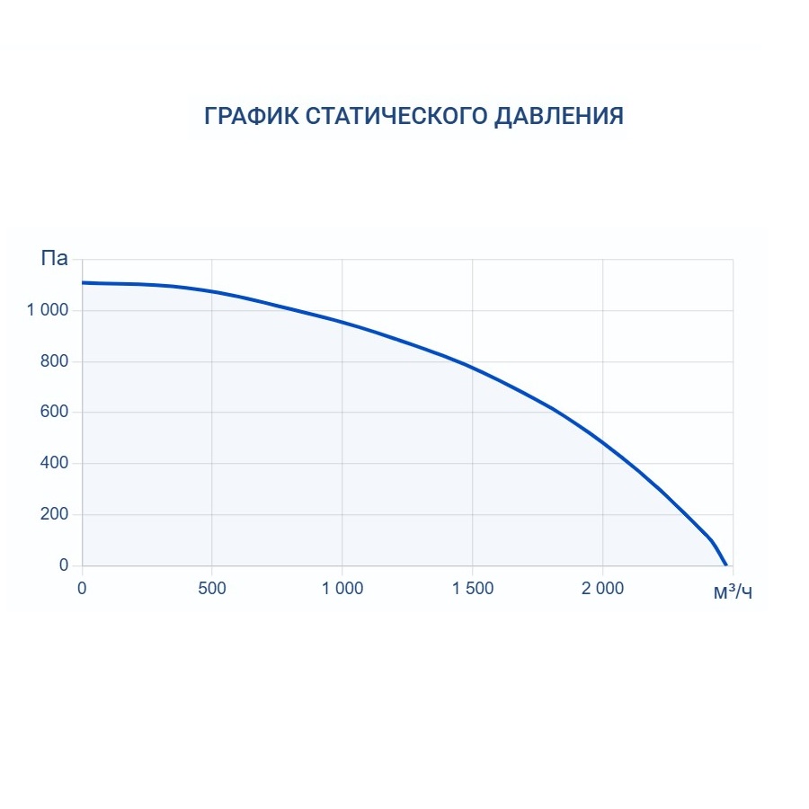 Приточно-вытяжная установка Turkov Zenit Heco X 2010 9E