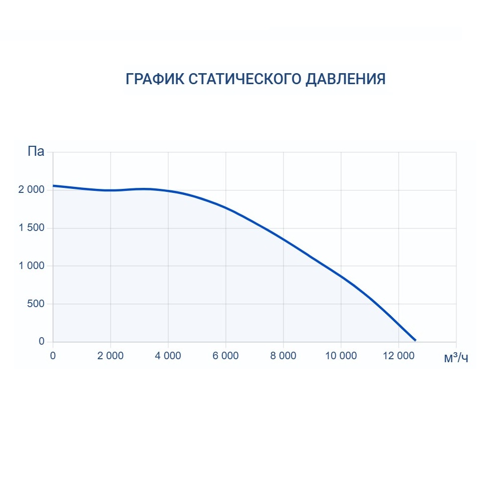Приточно-вытяжная установка Turkov Hydra X 10000 WD