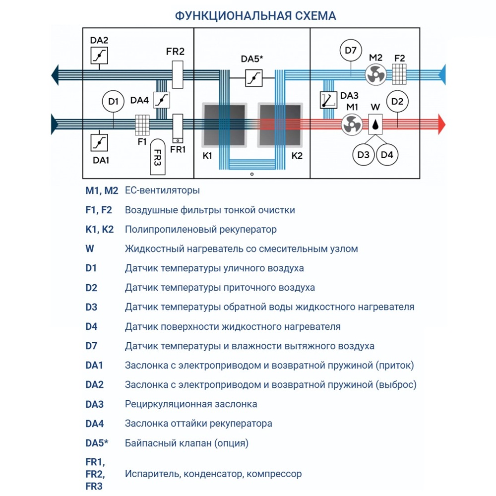 Приточно-вытяжная установка Turkov Hydra X 3000 WD