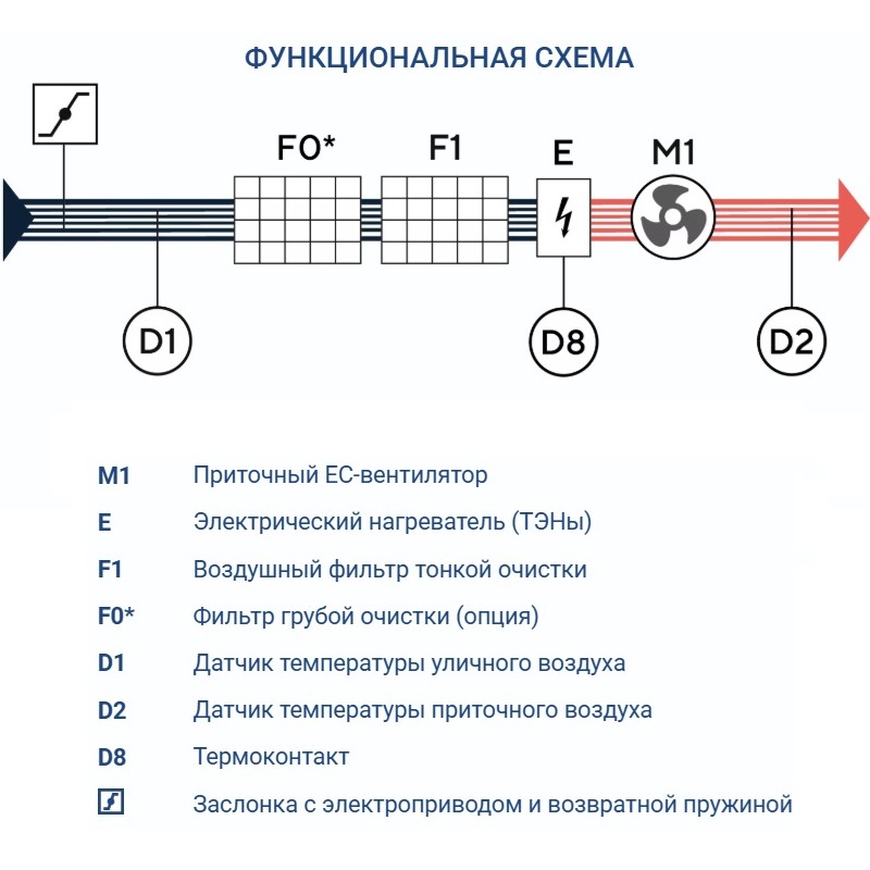 Приточная установка Turkov Capsule 5100 E 40-52 кВт