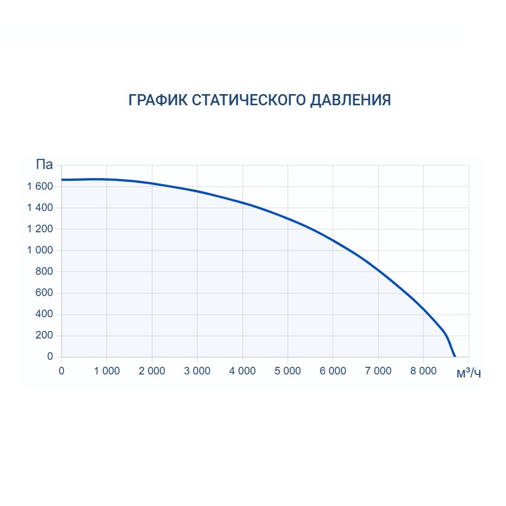Приточно-вытяжная установка Turkov Zenit HECO S 8100 E