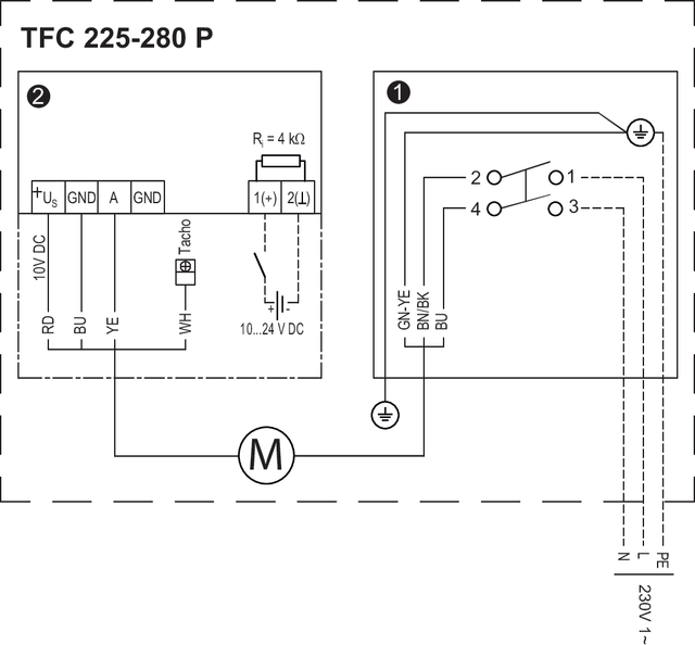 Крышный вентилятор Systemair TFC 225 P Sileo Red