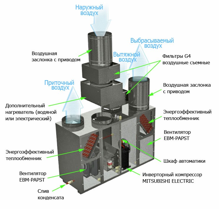 Приточно-вытяжная установка GlobalVent Climate Vi-035