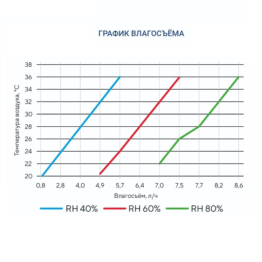 Осушитель воздуха Turkov OS - 2700