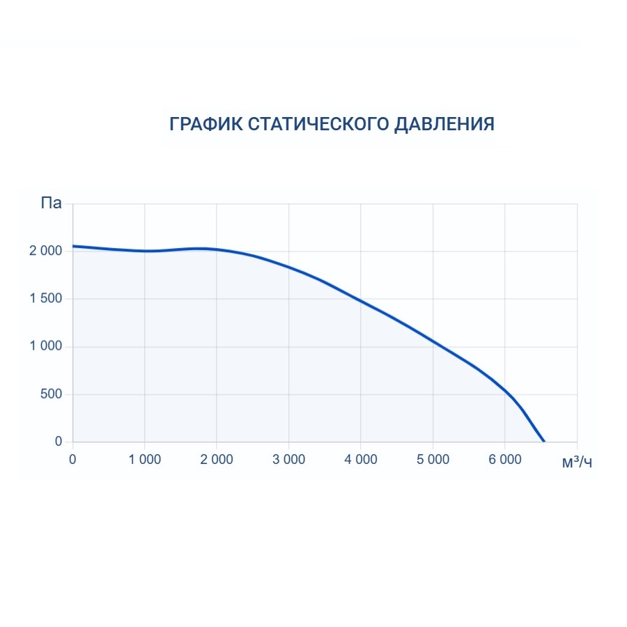 Приточная установка Turkov Capsule 6100 W 5R