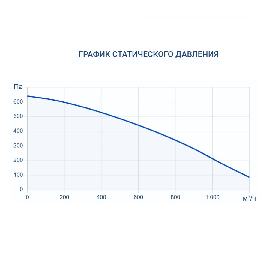 Вытяжная установка Turkov VBOX 510