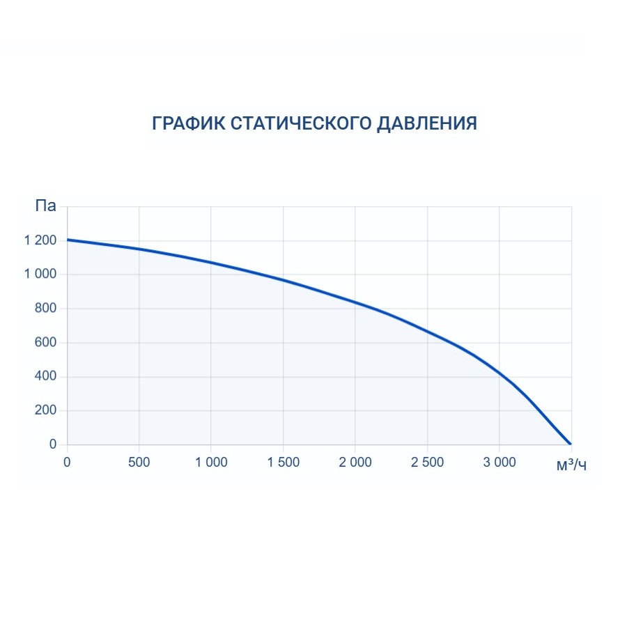 Приточно-вытяжная установка Turkov Hydra X 3500 WD