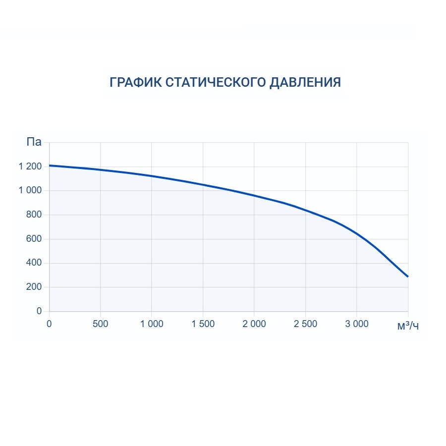Приточная установка Turkov Capsule 3100 E 21-27 кВт