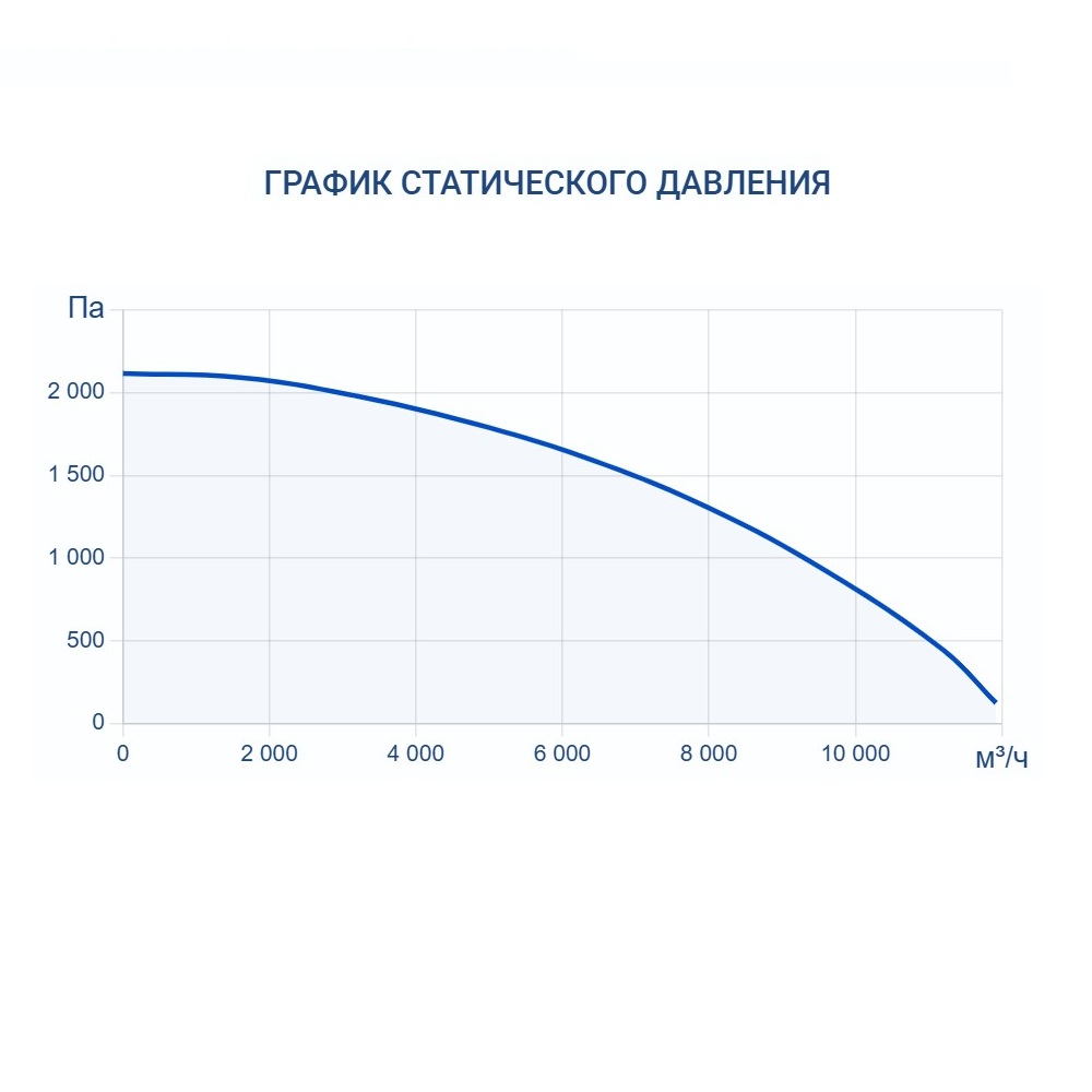 Приточно-вытяжная установка Turkov CRIOVENT S 9000 9E