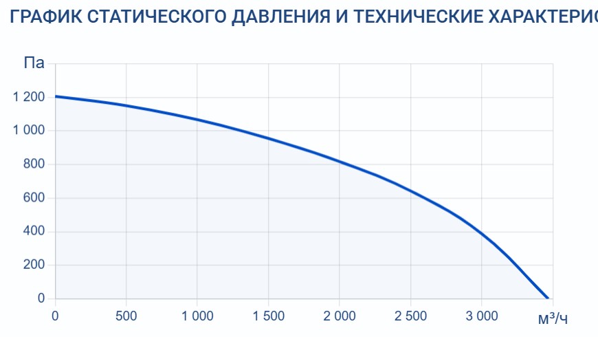 Приточно-вытяжная установка Turkov Zenit Heco X 3010 W