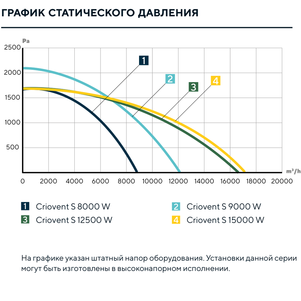 Изображение для товара Turkov Criovent S 12500 W2R