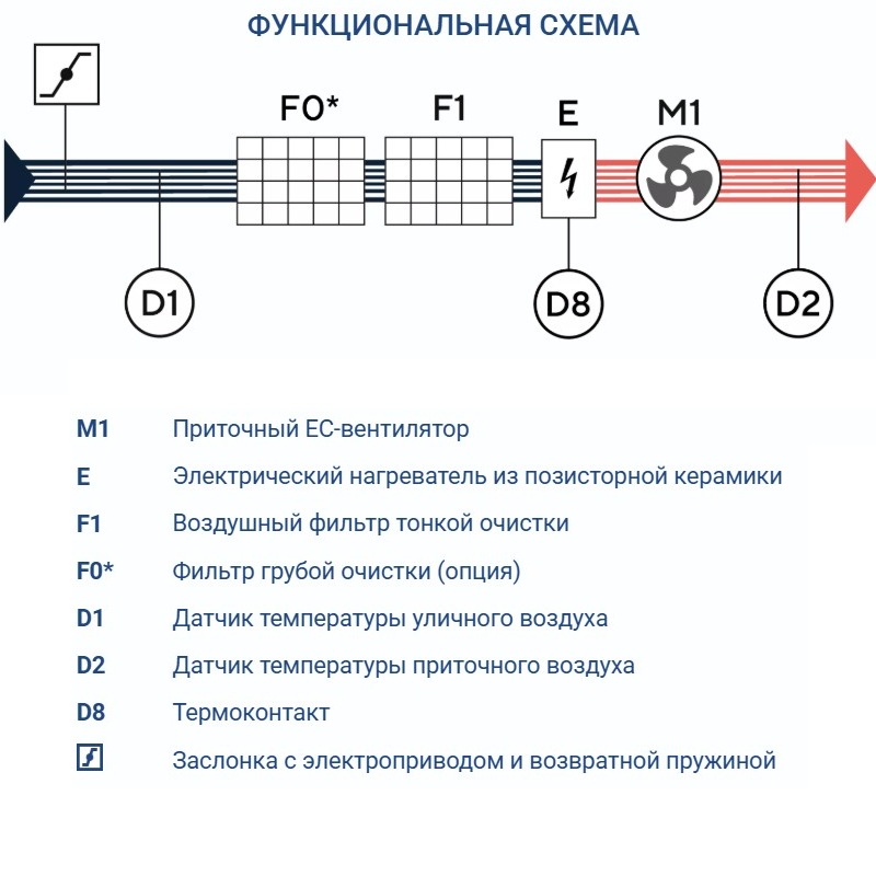 Приточная установка Turkov Capsule 590 E