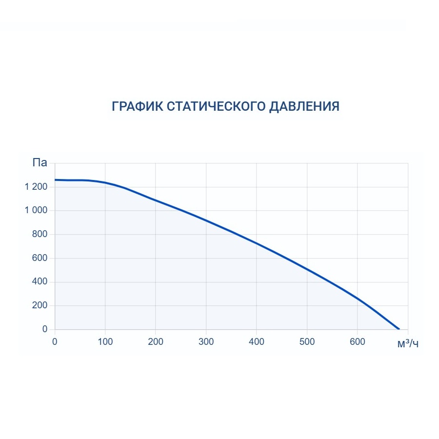 Приточная установка Turkov i-VENT-450 E