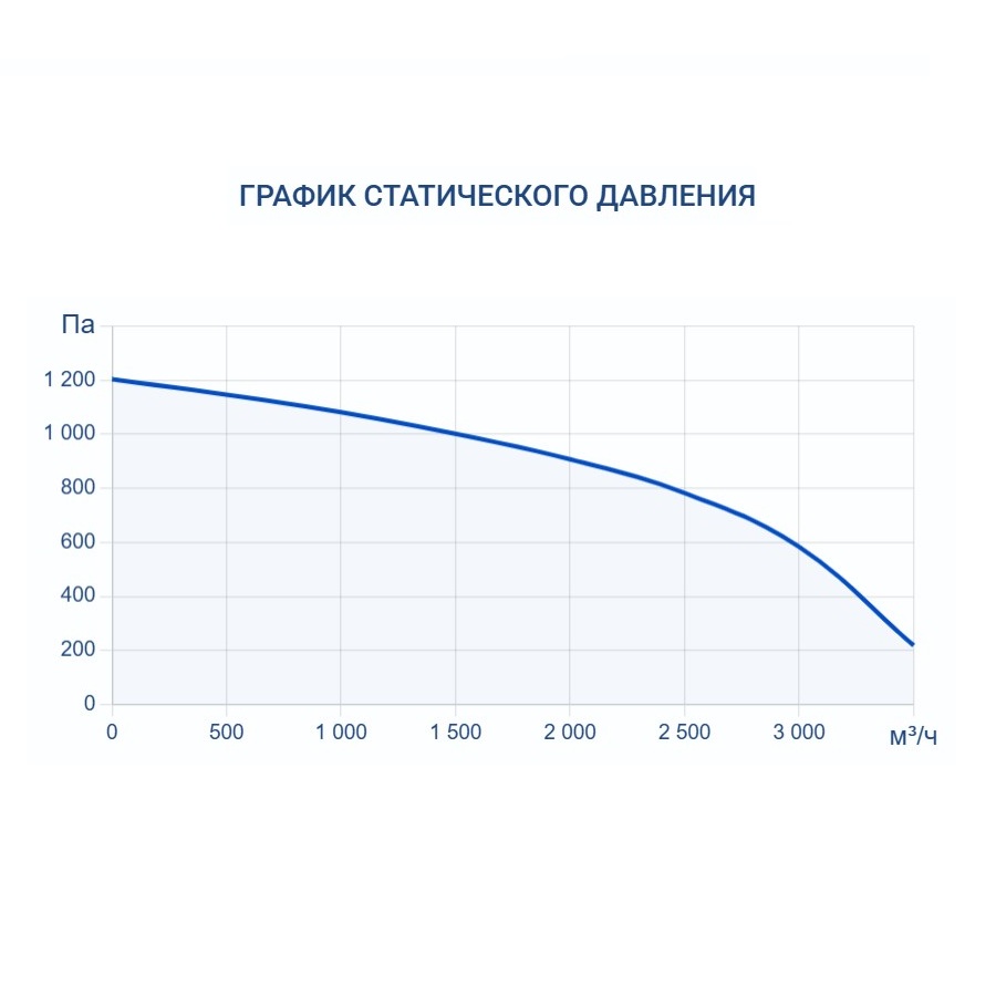 Приточно-вытяжная установка Turkov Capsule pool 3000 W 3R