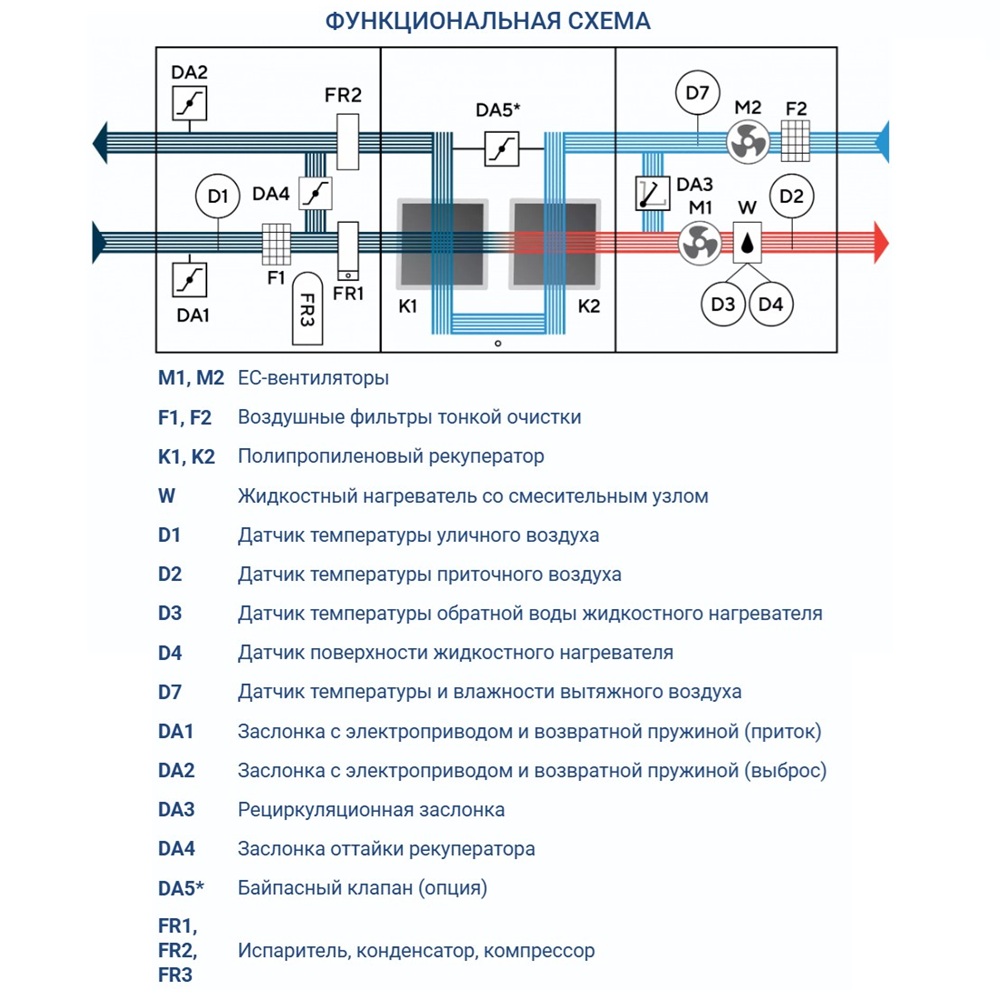 Приточно-вытяжная установка Turkov Hydra X 3500 WD
