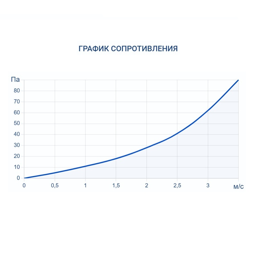 Адиабатический увлажнитель воздуха Turkov HumiBox 2000