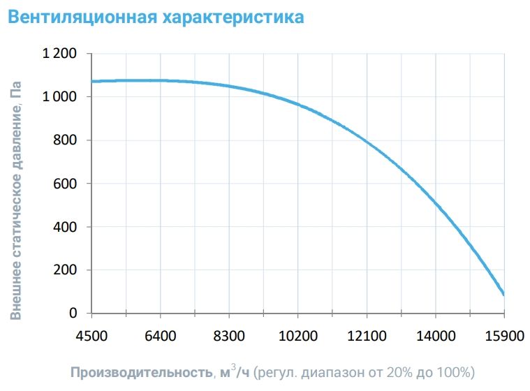 Вытяжная установка Breezart 12000 Extra AC