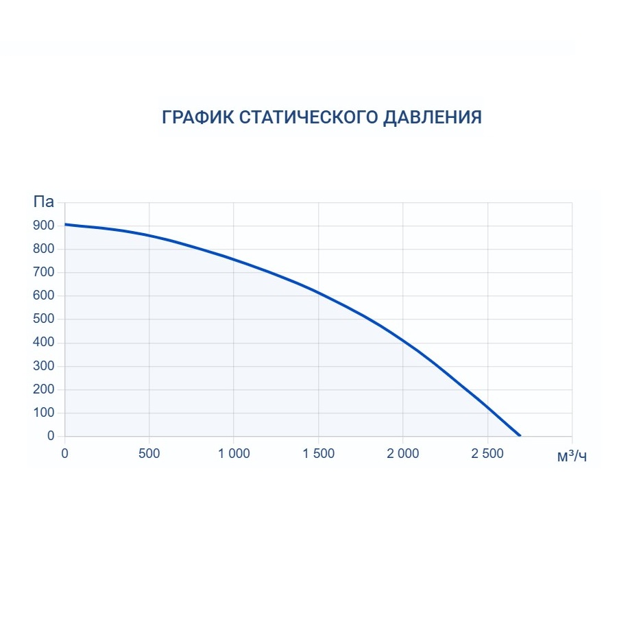 Приточно-вытяжная установка Turkov Hydra v 2000 WD
