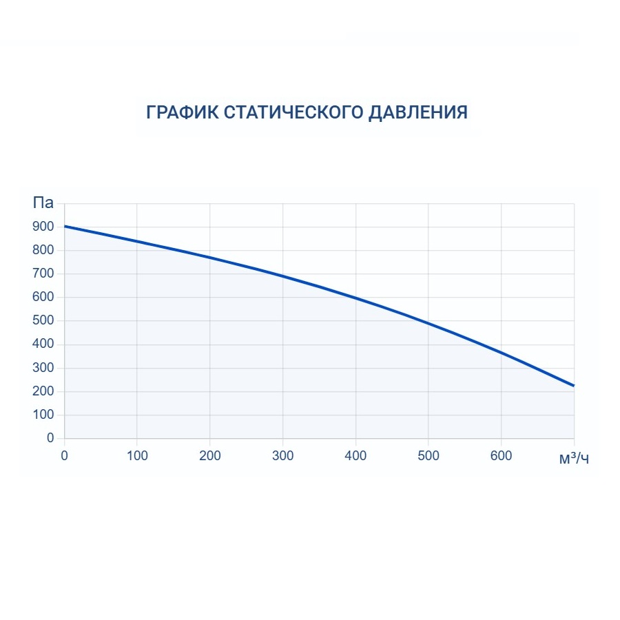 Приточно-вытяжная установка Turkov Capsule pool 600 W 4R