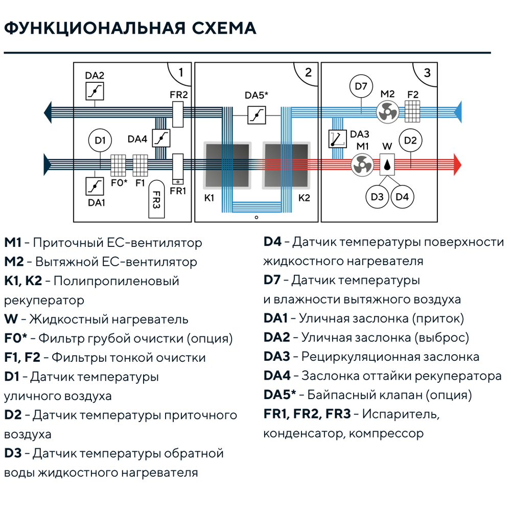 Изображение для товара Turkov Hydra X 15000 WD2R