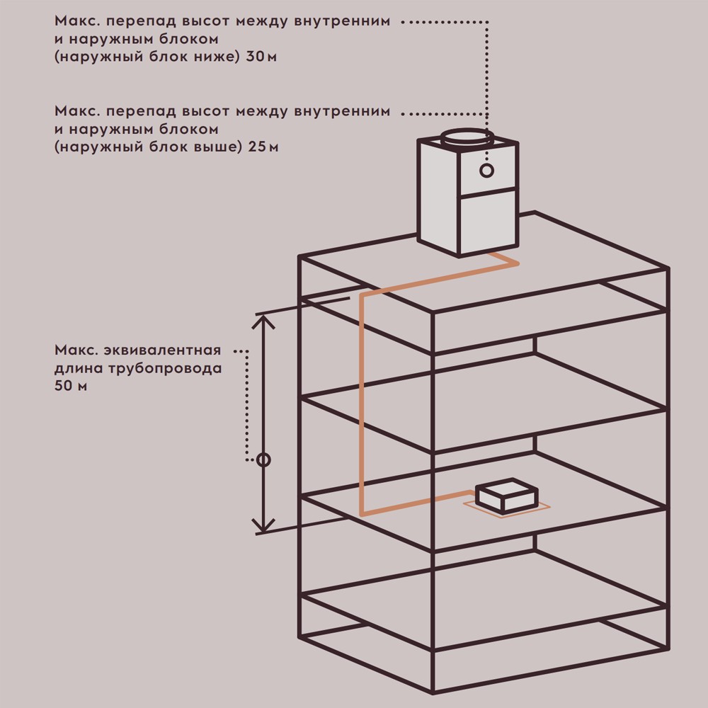 Канальная сплит-система большой мощности, наружный блок Electrolux EACD-96HN1-R