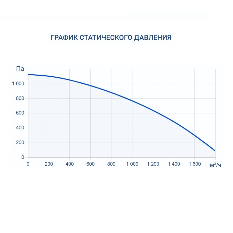 Очиститель воздуха Turkov BLOCK 1600