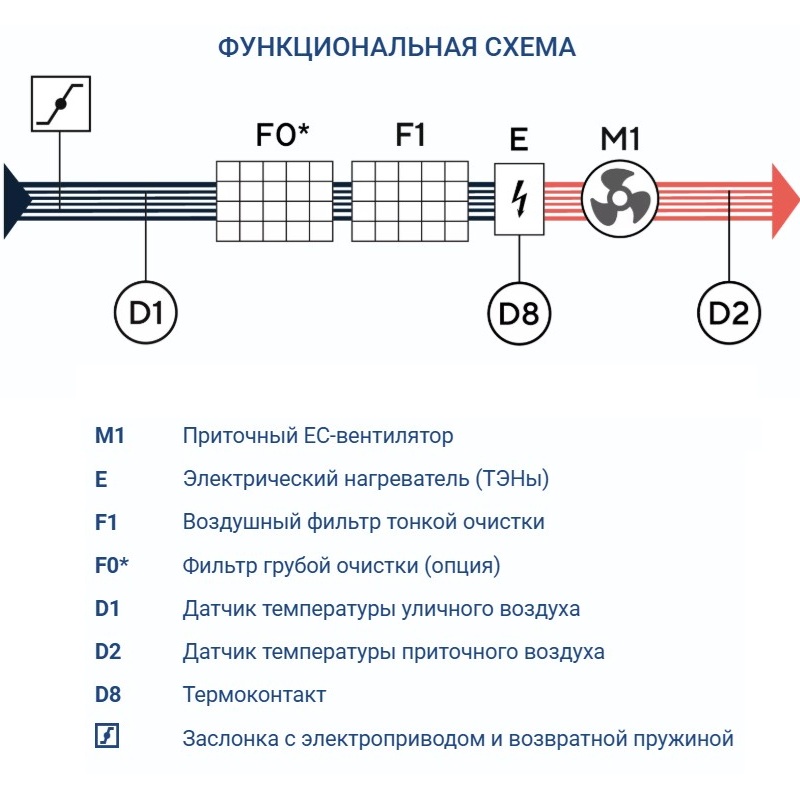 Приточная установка Turkov Capsule 3100 E 21-27 кВт