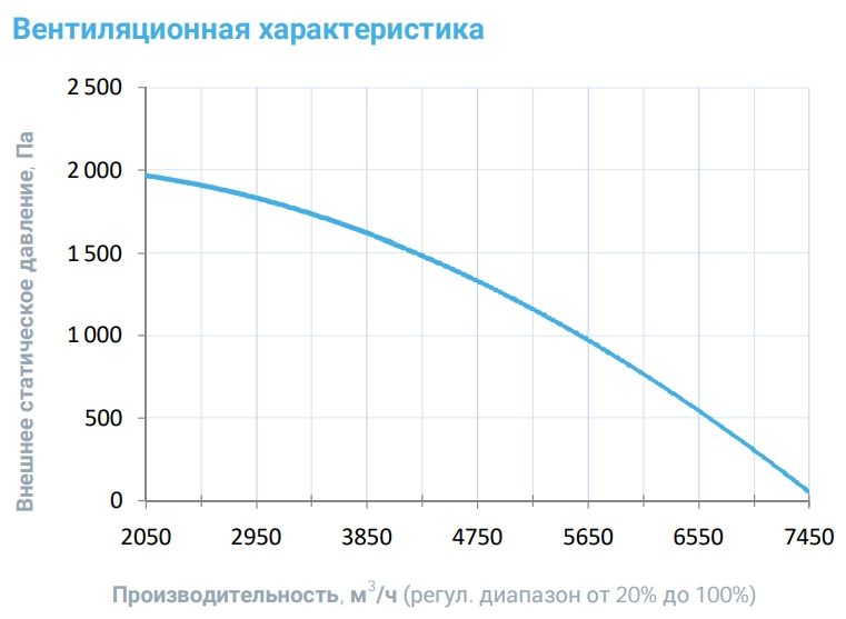 Приточная установка Breezart 6000-C Lux F 75