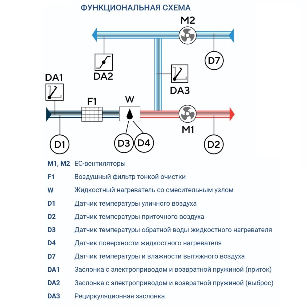 Приточно-вытяжная установка Turkov Capsule pool 2000 W 3R
