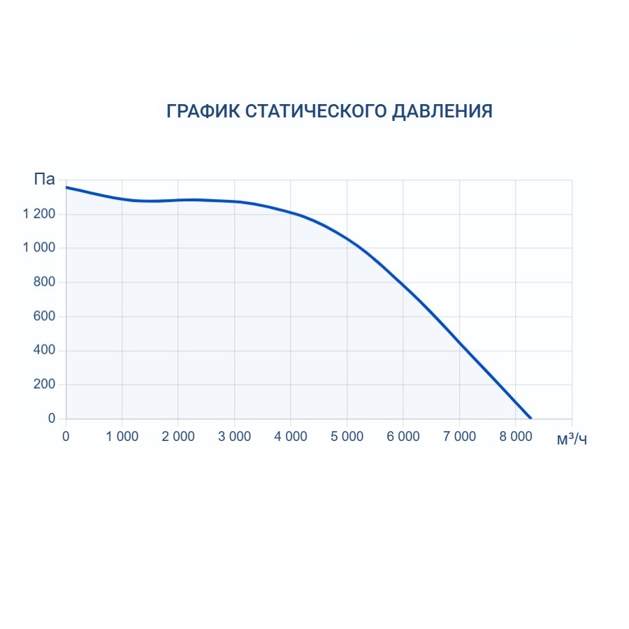 Приточно-вытяжная установка Turkov Hydra X 6000 WD