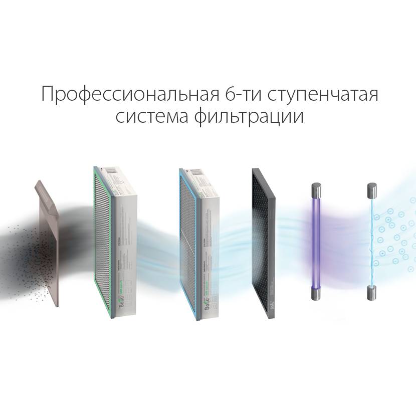 Изображение для товара Ballu ONEAIR ASP-200SP с нагревательным элементом