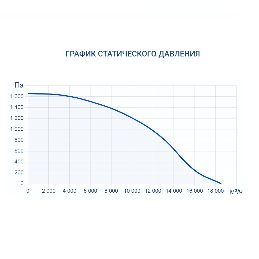 Приточно-вытяжная установка Turkov Hydra X 12500 W