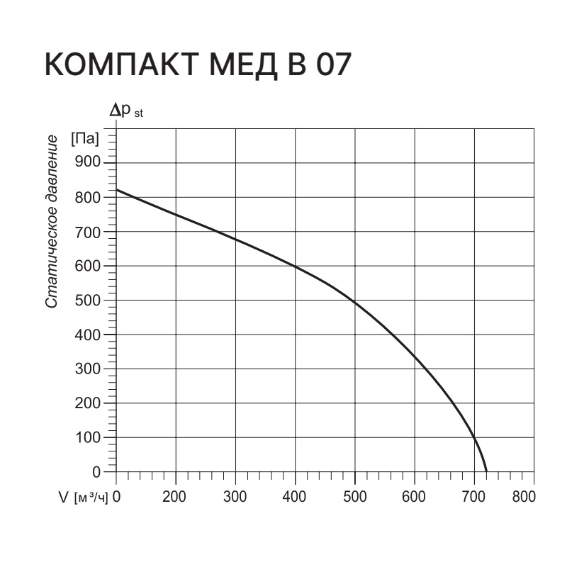 Приточная установка Kentatsu Компакт МЕД В 07 2