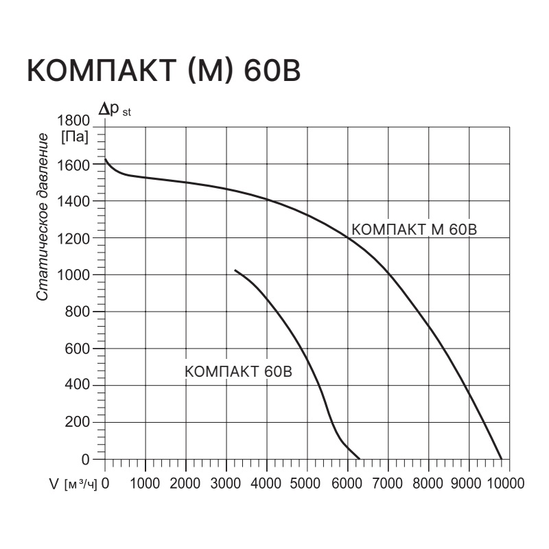 Вытяжная установка Kentatsu Компакт 60В