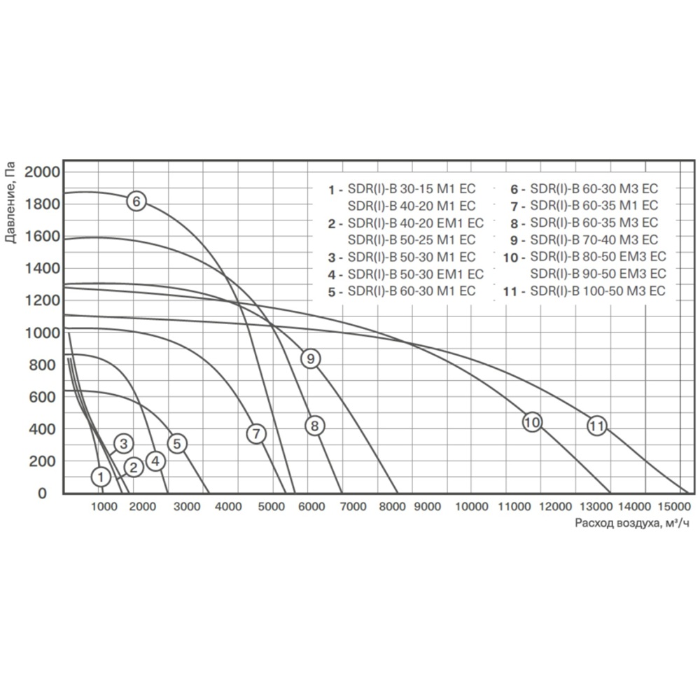 Изображение для товара Energolux SDR-B 50-30 M1 EC