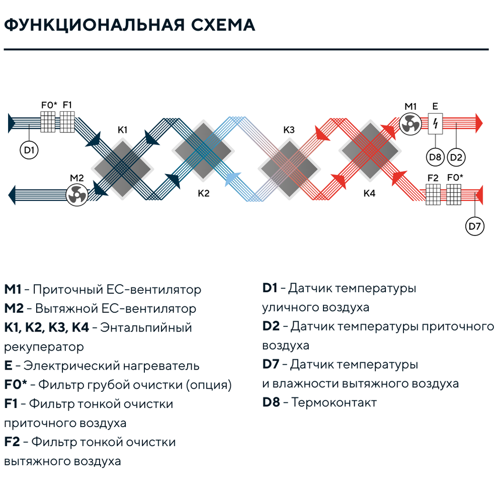 Изображение для товара Turkov Criovent S 15000 E