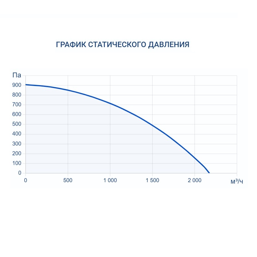 Приточно-вытяжная установка Turkov Hydra v 1500 WD