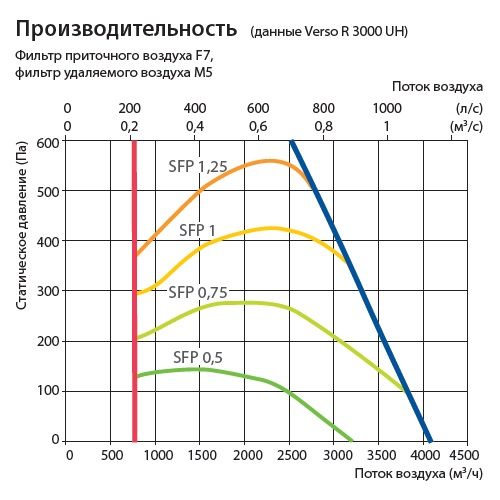 Изображение для товара Komfovent Verso R 3000-UV-E