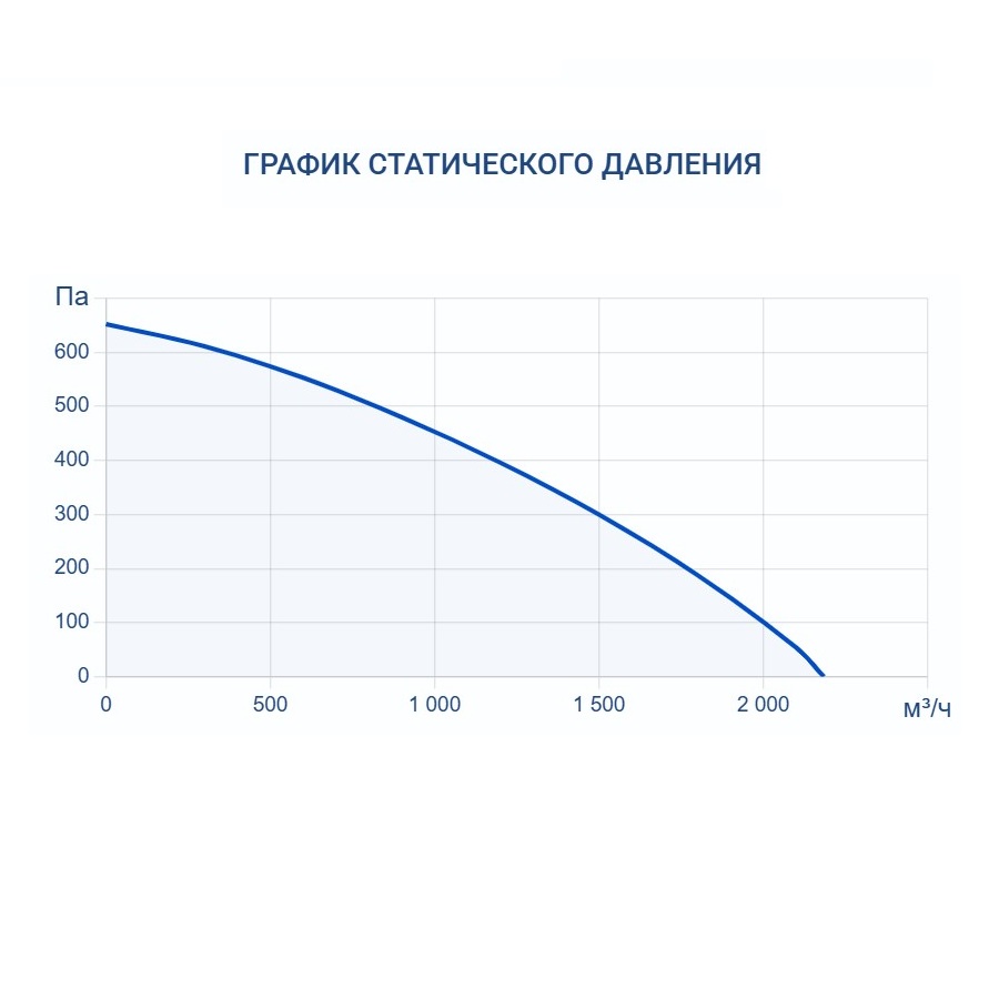 Приточная установка Turkov Capsule 1600 E 12-15 кВт