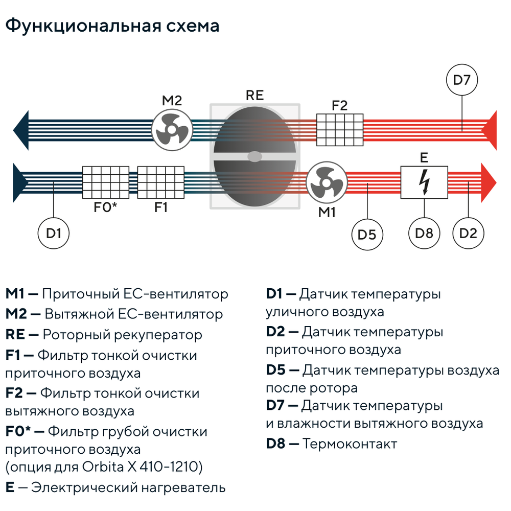 Изображение для товара Turkov Orbita X 910 3/4,5E