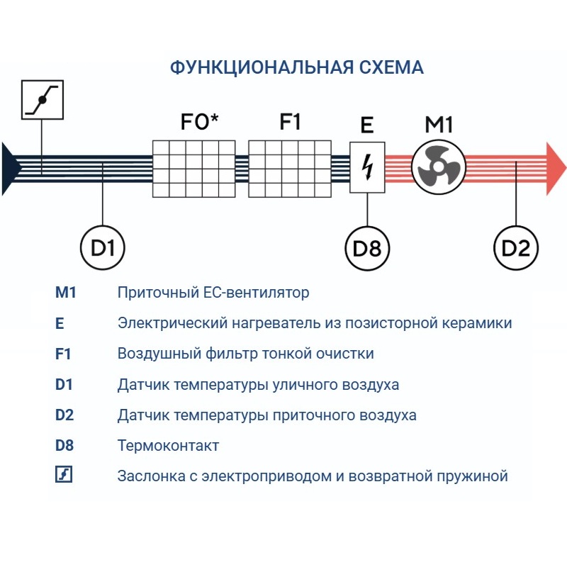 Приточная установка Turkov Capsule 400 E