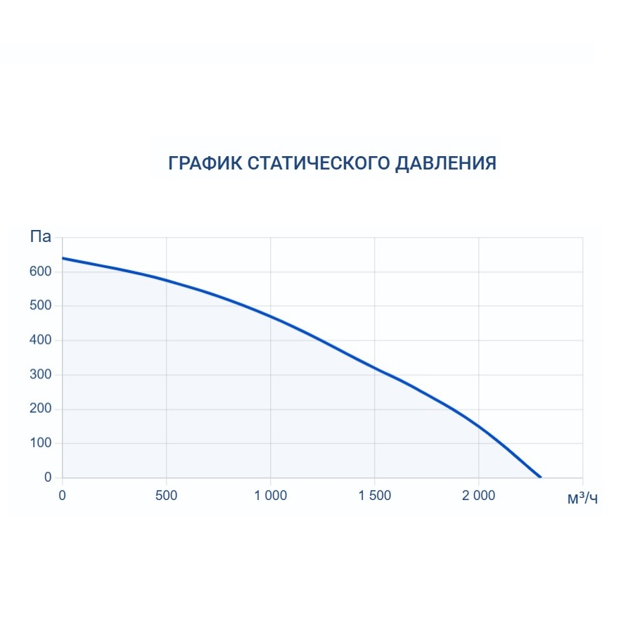 Осушитель воздуха Turkov OS - 1700