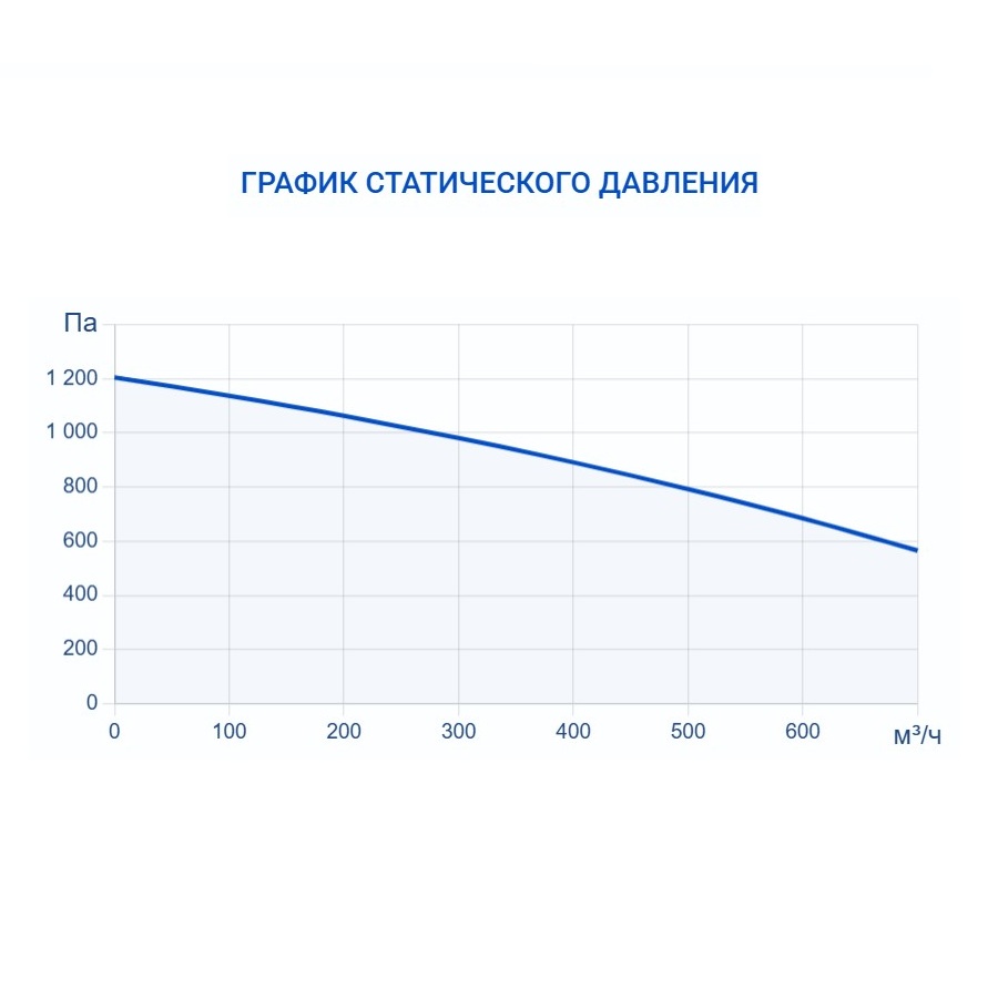 Очиститель воздуха Turkov BLOCK 1100