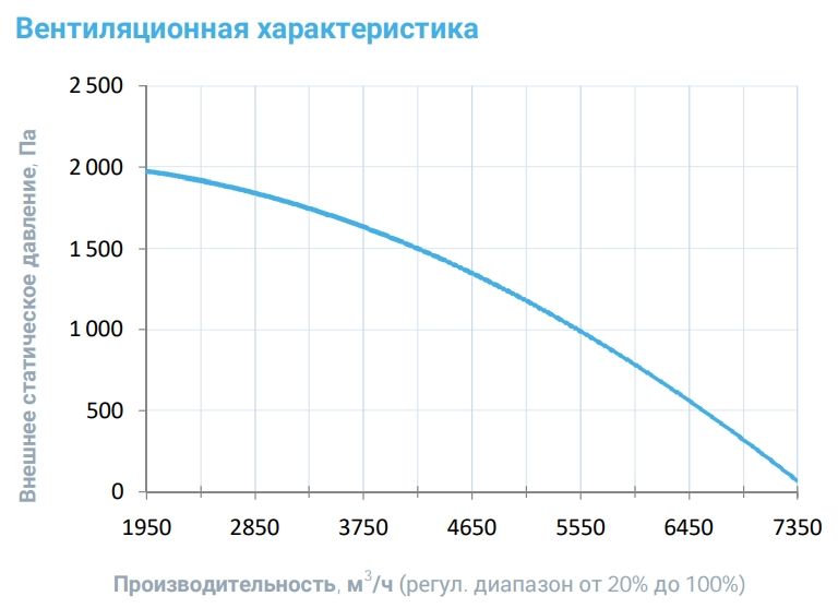 Приточная установка Breezart 6000-C Aqua W