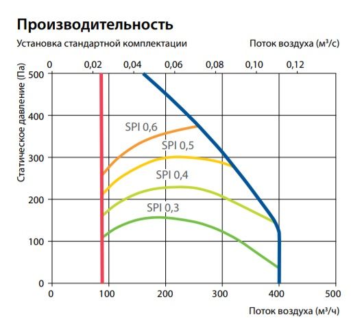 Изображение для товара Komfovent Domekt P 400 H