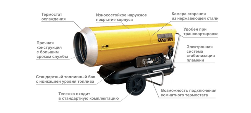 Какой принцип работы тепловой пушки?