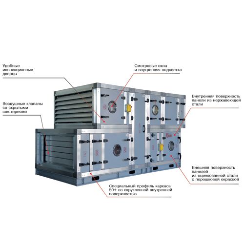 Каркасно-панельные вентиляционные установки, детали
